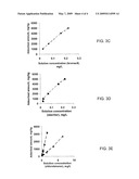 Removal Of Organic Pollutants From Contaminated Water diagram and image