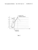 CONTROL OF A HEATING AND COOLING SYSTEM FOR A MULTI-LEVEL SPACE diagram and image