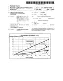 PROCESS FOR STABILIZING OLEFINICALLY UNSATURATED MONOMERS diagram and image