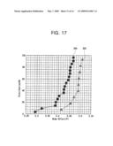 TRANSISTORS HAVING A CHANNEL REGION BETWEEN CHANNEL-PORTION HOLES AND METHODS OF FORMING THE SAME diagram and image