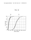 TRANSISTORS HAVING A CHANNEL REGION BETWEEN CHANNEL-PORTION HOLES AND METHODS OF FORMING THE SAME diagram and image