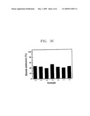 Semiconductor nanoparticle-encapsulating vinyl polymer, vinyl polymer mixture including same, and process of preparing the same diagram and image