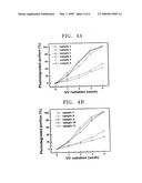 Semiconductor nanoparticle-encapsulating vinyl polymer, vinyl polymer mixture including same, and process of preparing the same diagram and image