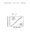 Semiconductor nanoparticle-encapsulating vinyl polymer, vinyl polymer mixture including same, and process of preparing the same diagram and image