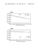 BOUNDARY ACOUSTIC WAVE DEVICE diagram and image