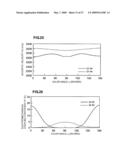 BOUNDARY ACOUSTIC WAVE DEVICE diagram and image