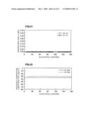 BOUNDARY ACOUSTIC WAVE DEVICE diagram and image