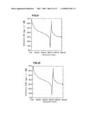 BOUNDARY ACOUSTIC WAVE DEVICE diagram and image