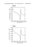 BOUNDARY ACOUSTIC WAVE DEVICE diagram and image