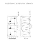 STRAIN AMPLIFICATION DEVICES AND METHODS diagram and image