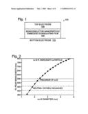 Fabrication of a Semiconductor Nanoparticle Embedded Insulating Film Electroluminescence Device diagram and image