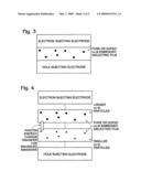 Fabrication of a Semiconductor Nanoparticle Embedded Insulating Film Electroluminescence Device diagram and image