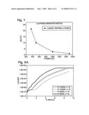 Fabrication of a Semiconductor Nanoparticle Embedded Insulating Film Electroluminescence Device diagram and image