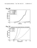 Fabrication of a Semiconductor Nanoparticle Embedded Insulating Film Electroluminescence Device diagram and image