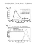 Fabrication of a Semiconductor Nanoparticle Embedded Insulating Film Electroluminescence Device diagram and image