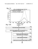 Fabrication of a Semiconductor Nanoparticle Embedded Insulating Film Electroluminescence Device diagram and image