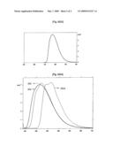 LIGHT-EMITTING MATERIAL diagram and image