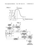 Magnetic sensing device and electronic compass using the same diagram and image