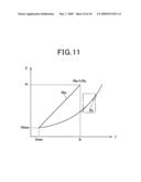 APPARATUS FOR ESTIMATING CHARGED STATE OF ON-VEHICLE BATTERY diagram and image