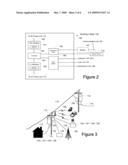 System and Method For Determining The Impedance of a Medium Voltage Power Line diagram and image