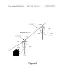 System and Method For Determining The Impedance of a Medium Voltage Power Line diagram and image