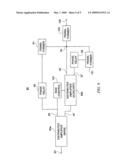 DISTRIBUTED DOHERTY AMPLIFIERS diagram and image