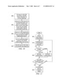 Systems and Methods for Voltage Controlled Oscillator Calibration diagram and image