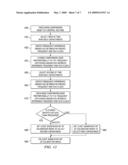 Systems and Methods for Voltage Controlled Oscillator Calibration diagram and image