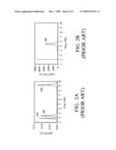 PACKAGE FOR SUPPRESSING SPURIOUS RESONANCE IN AN FBAR diagram and image