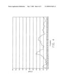 Multi-band antenna diagram and image