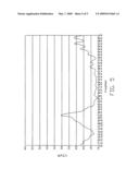 Multi-band antenna diagram and image