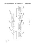 INTERRUPT REDUCTION METHOD IN TOUCH SCREEN CONTROLLER diagram and image