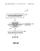 Fluid-dispensing Devices And Methods diagram and image