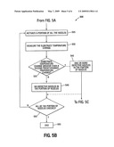 Fluid-dispensing Devices And Methods diagram and image