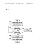 MOBILE TERMINAL AND PANORAMIC PHOTOGRAPHING METHOD FOR THE SAME diagram and image