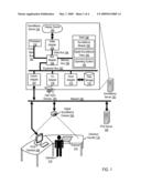 Controlling A Point Of Sale ( POS ) Terminal Using Surveillance Video diagram and image