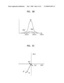 Image sensors, color filter arrays included in the image sensors, and image pickup apparatuses including the image sensors diagram and image