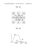 Image sensors, color filter arrays included in the image sensors, and image pickup apparatuses including the image sensors diagram and image