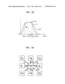 Image sensors, color filter arrays included in the image sensors, and image pickup apparatuses including the image sensors diagram and image