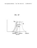 Image sensors, color filter arrays included in the image sensors, and image pickup apparatuses including the image sensors diagram and image