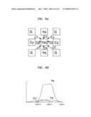 Image sensors, color filter arrays included in the image sensors, and image pickup apparatuses including the image sensors diagram and image