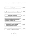 DETECTING SYSTEM AND METHOD FOR COLOR WHEEL diagram and image