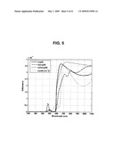 DETECTING MICROORGANISMS IN BLOOD UTILIZING PHYSICAL AND CHEMICAL CHANGES IN BLOOD diagram and image