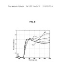 DETECTING MICROORGANISMS IN BLOOD UTILIZING PHYSICAL AND CHEMICAL CHANGES IN BLOOD diagram and image