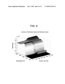 DETECTING MICROORGANISMS IN BLOOD UTILIZING PHYSICAL AND CHEMICAL CHANGES IN BLOOD diagram and image