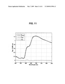 DETECTING MICROORGANISMS IN BLOOD UTILIZING PHYSICAL AND CHEMICAL CHANGES IN BLOOD diagram and image