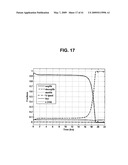 DETECTING MICROORGANISMS IN BLOOD UTILIZING PHYSICAL AND CHEMICAL CHANGES IN BLOOD diagram and image