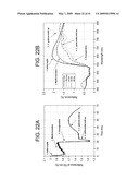 DETECTING MICROORGANISMS IN BLOOD UTILIZING PHYSICAL AND CHEMICAL CHANGES IN BLOOD diagram and image