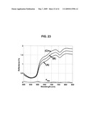 DETECTING MICROORGANISMS IN BLOOD UTILIZING PHYSICAL AND CHEMICAL CHANGES IN BLOOD diagram and image