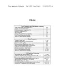 DETECTING MICROORGANISMS IN BLOOD UTILIZING PHYSICAL AND CHEMICAL CHANGES IN BLOOD diagram and image